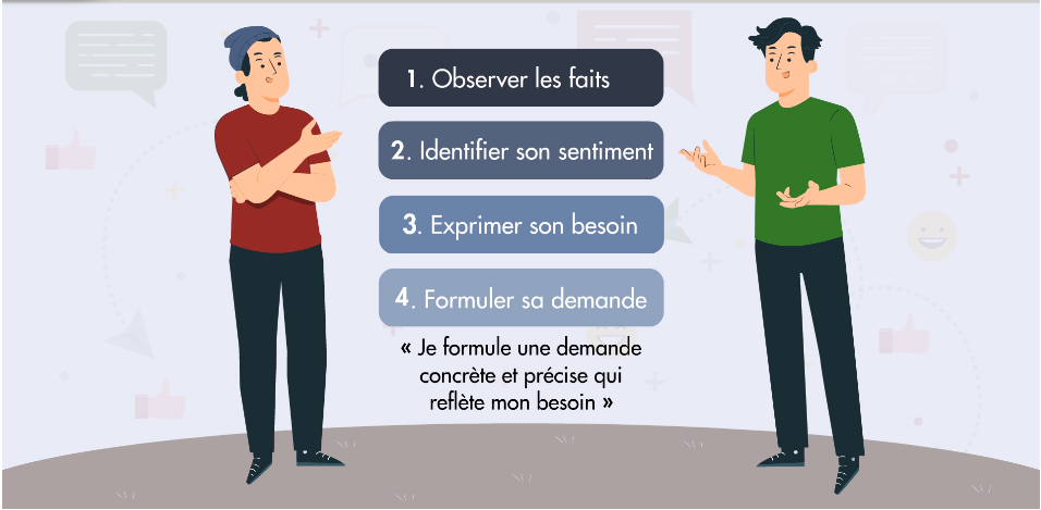 Cours: Communication constructive et gestion de conflits​