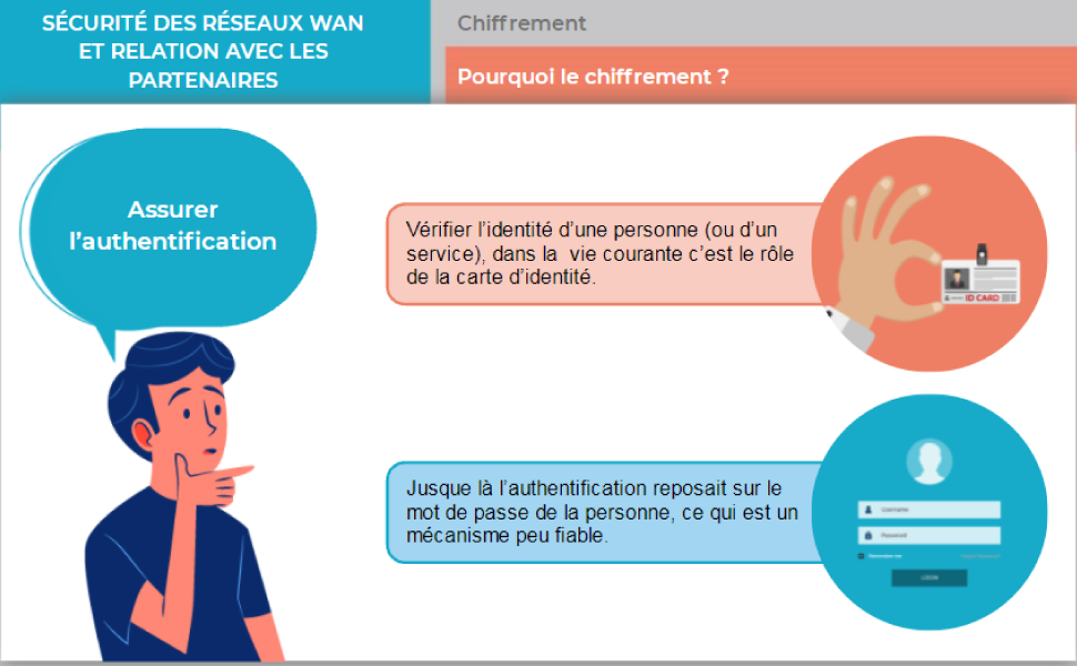 Sécurité informatique et réseaux : Réseau WAN et relation avec les prestataires (CNI et autres)