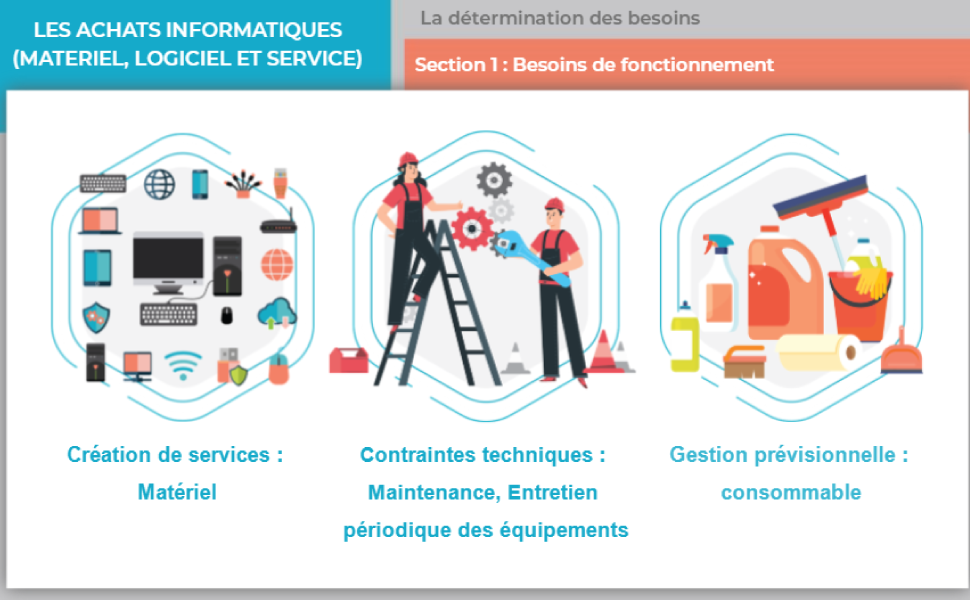 Les achats informatiques (matériel, logiciel et services)