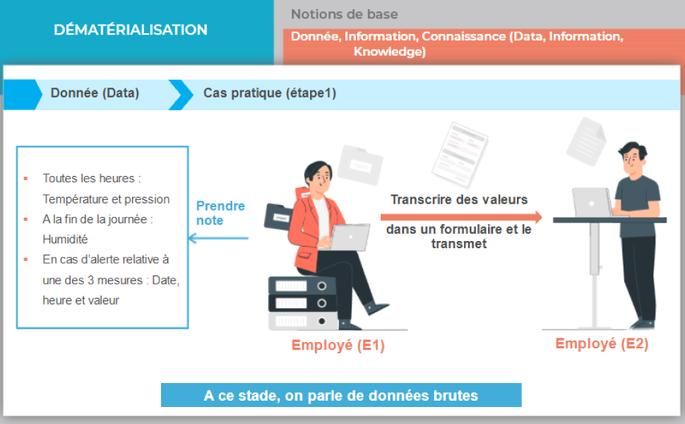  La dématérialisation